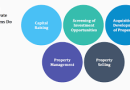Private equity firms generally take over companies